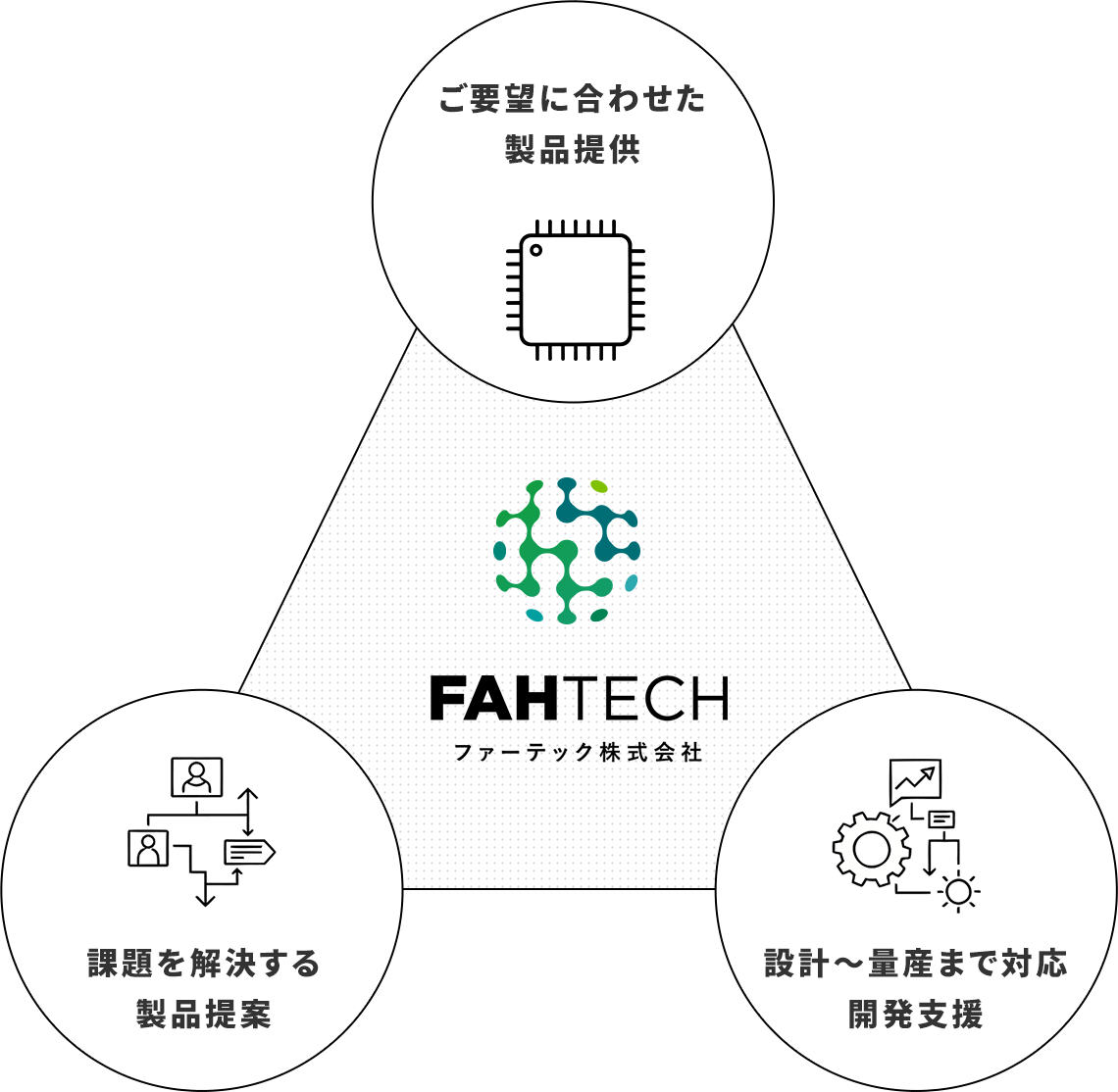 事業図